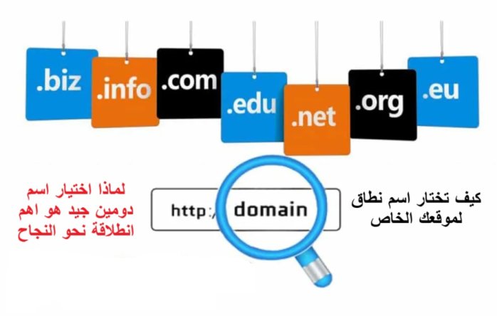 2025/08/لماذا-اختيار-اسم-دومين-جيد-هو-اهم-انطلاقة-نحو-النجاح-thumb.jpg