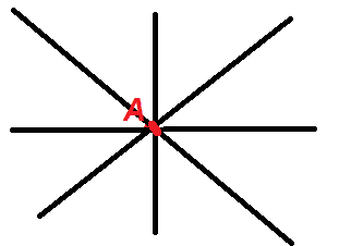 يمكن أن تمر من نقطة واحدة عدة مستقيمات :
